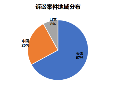 窺一斑而知全豹，以專利視覺解構(gòu)車聯(lián)網(wǎng)