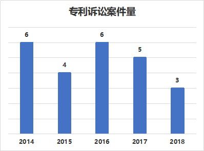 窺一斑而知全豹，以專利視覺解構(gòu)車聯(lián)網(wǎng)