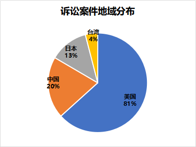 窺一斑而知全豹，以專利視覺解構(gòu)車聯(lián)網(wǎng)