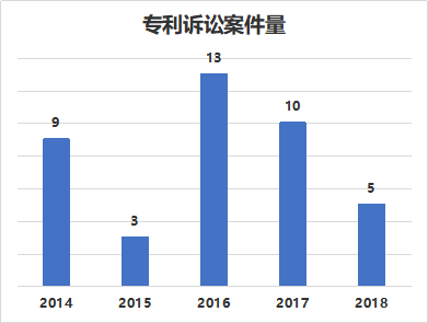 窺一斑而知全豹，以專利視覺解構(gòu)車聯(lián)網(wǎng)