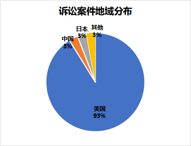 窺一斑而知全豹，以專利視覺解構(gòu)車聯(lián)網(wǎng)