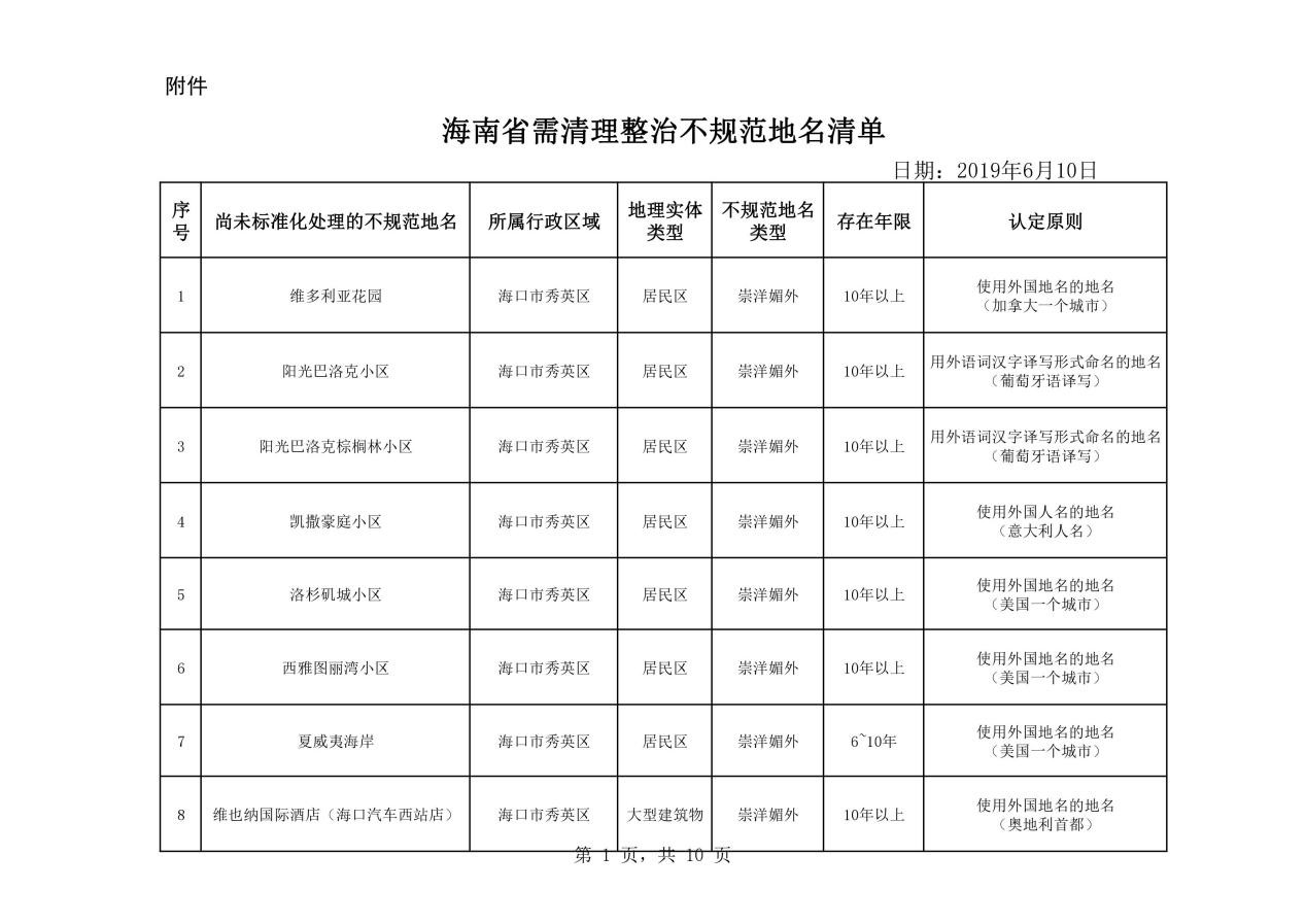 熱議！維也納屬“崇洋媚外”？還是在合法使用商標(biāo)