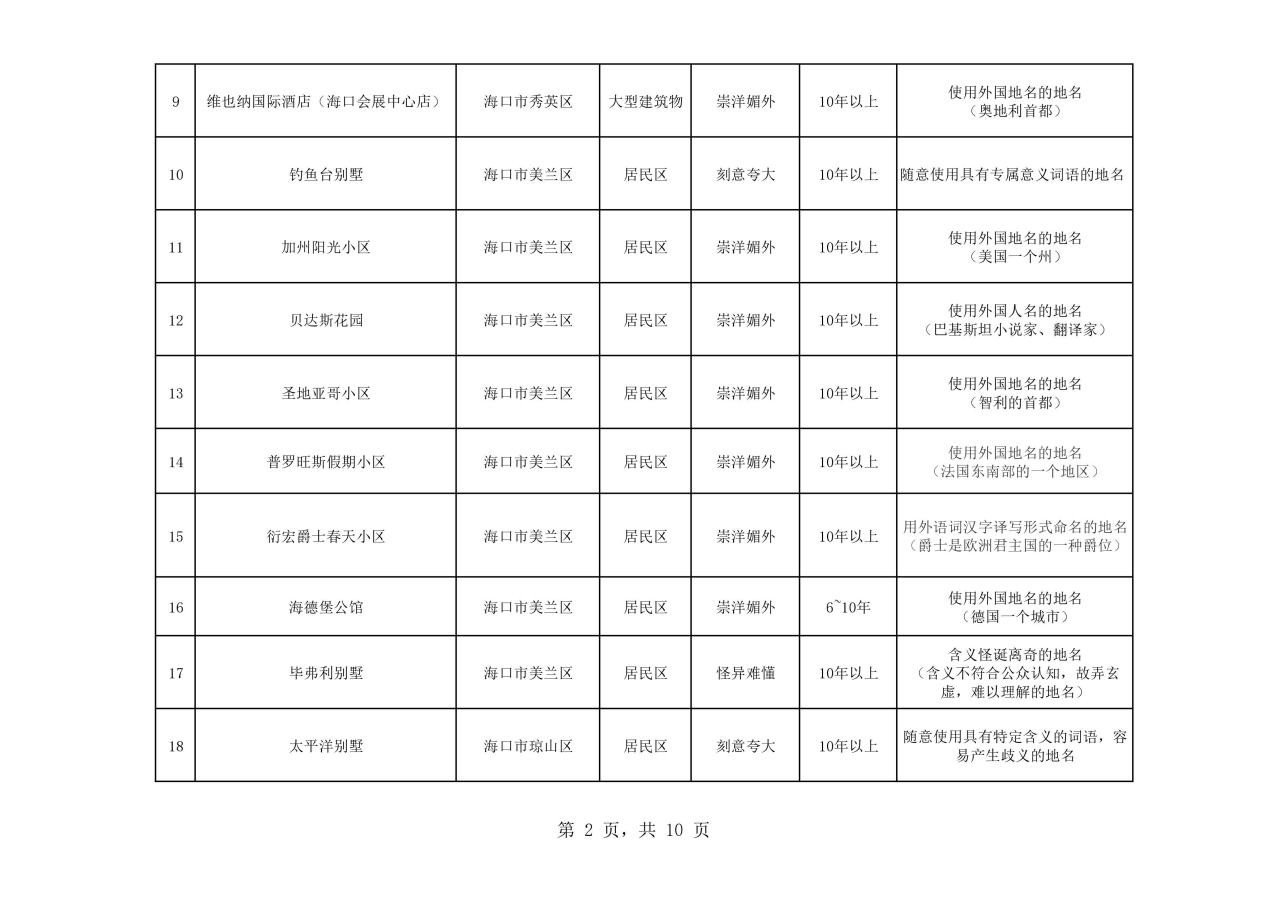 熱議！維也納屬“崇洋媚外”？還是在合法使用商標(biāo)