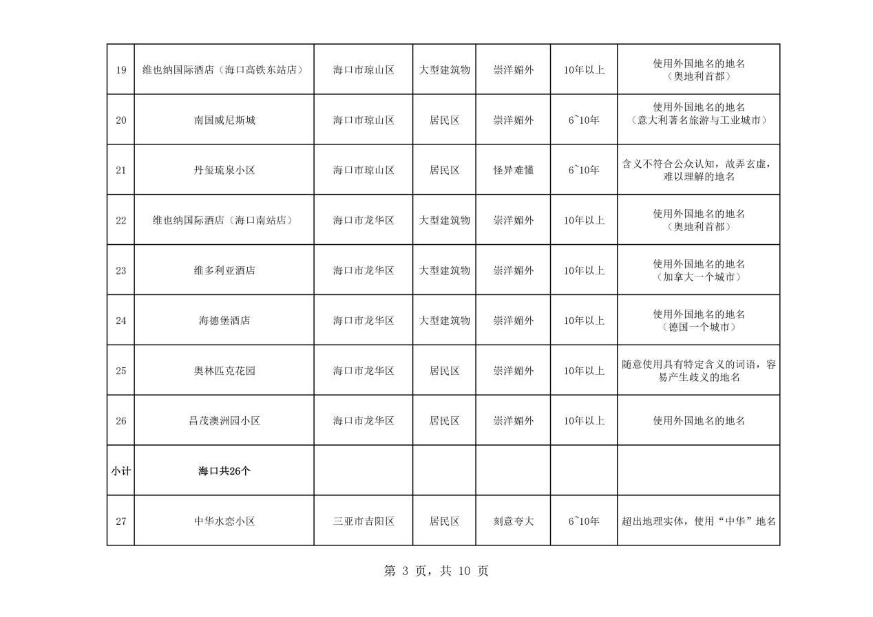 熱議！維也納屬“崇洋媚外”？還是在合法使用商標(biāo)