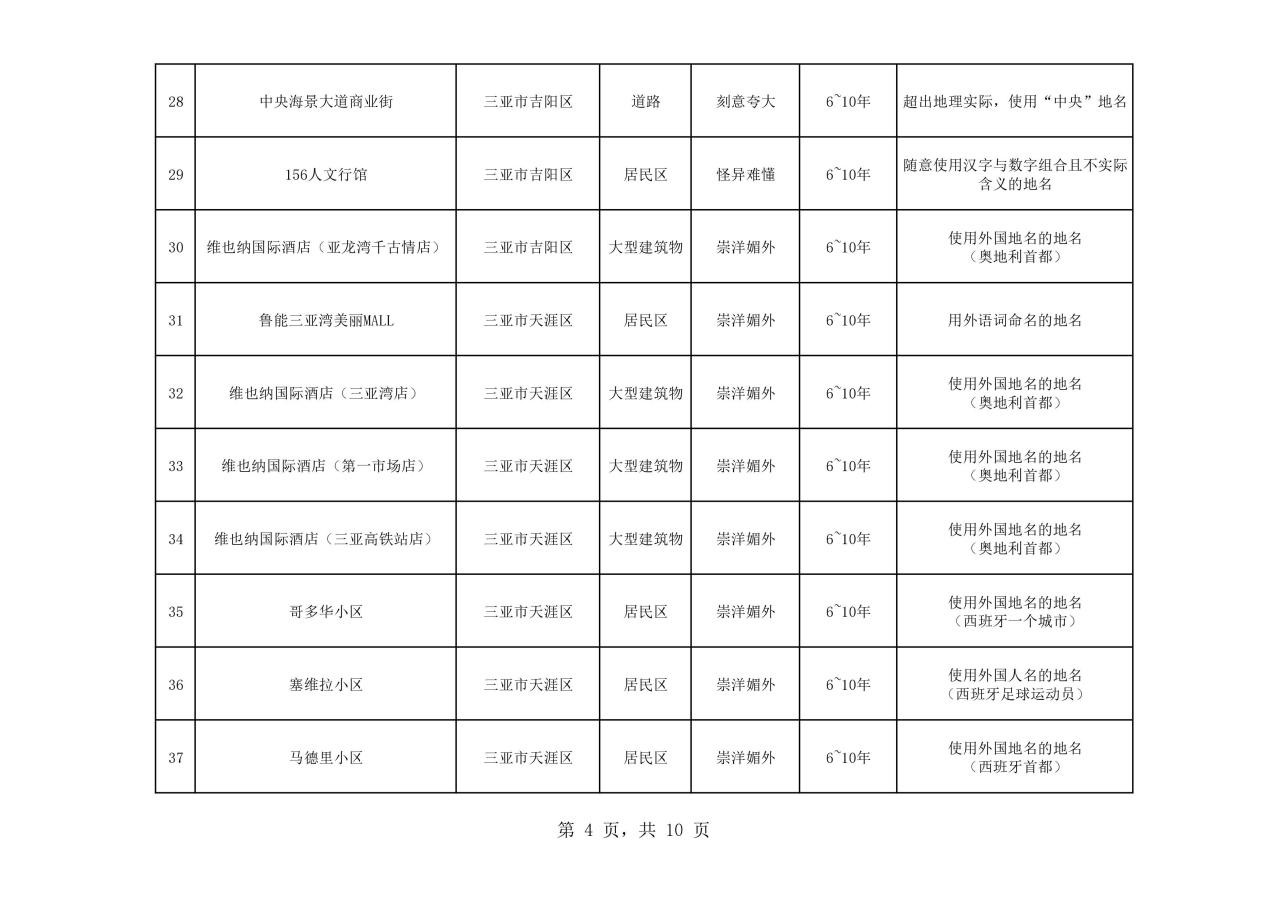 熱議！維也納屬“崇洋媚外”？還是在合法使用商標(biāo)