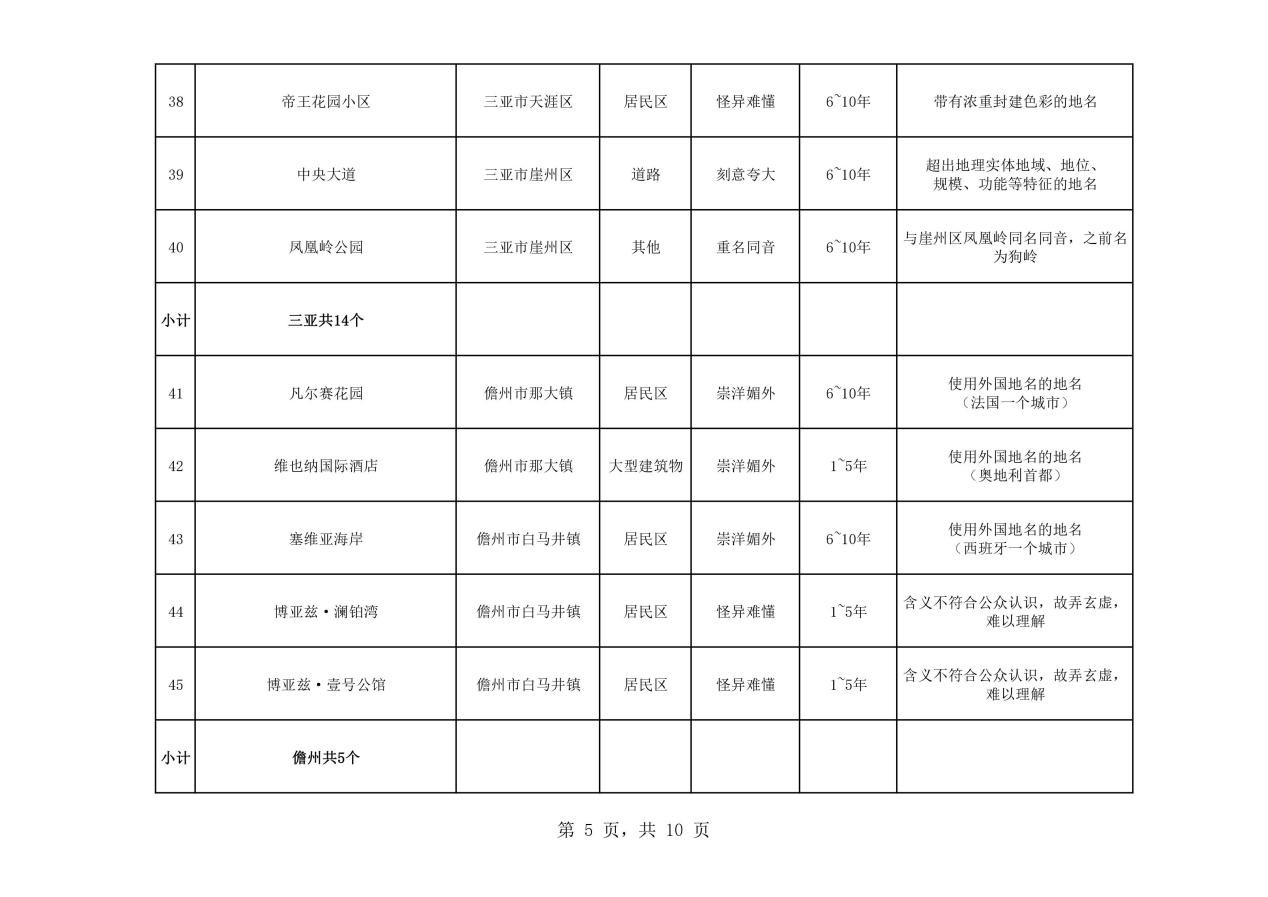 熱議！維也納屬“崇洋媚外”？還是在合法使用商標(biāo)