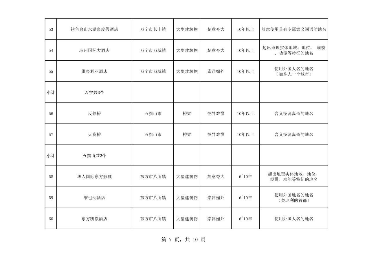 熱議！維也納屬“崇洋媚外”？還是在合法使用商標(biāo)