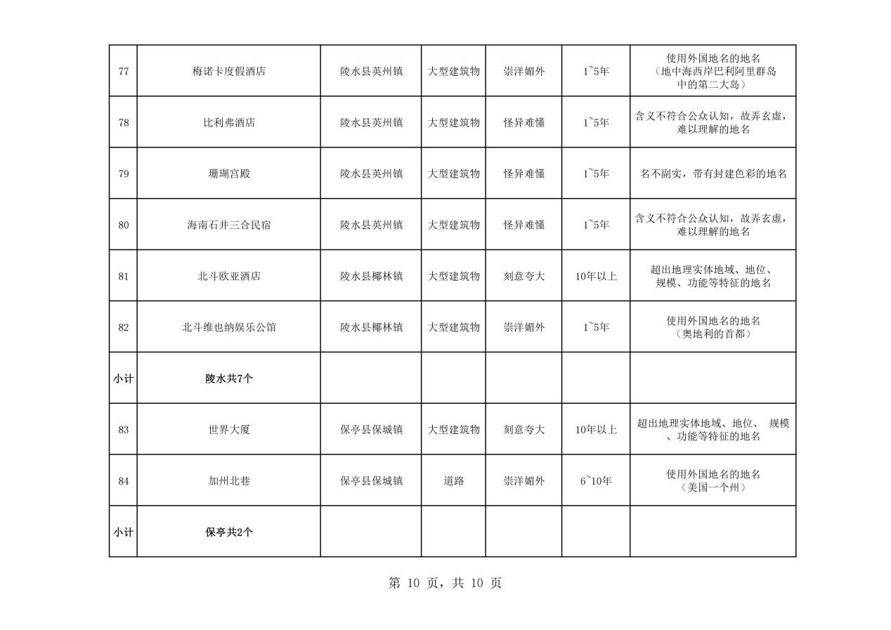 熱議！維也納屬“崇洋媚外”？還是在合法使用商標(biāo)