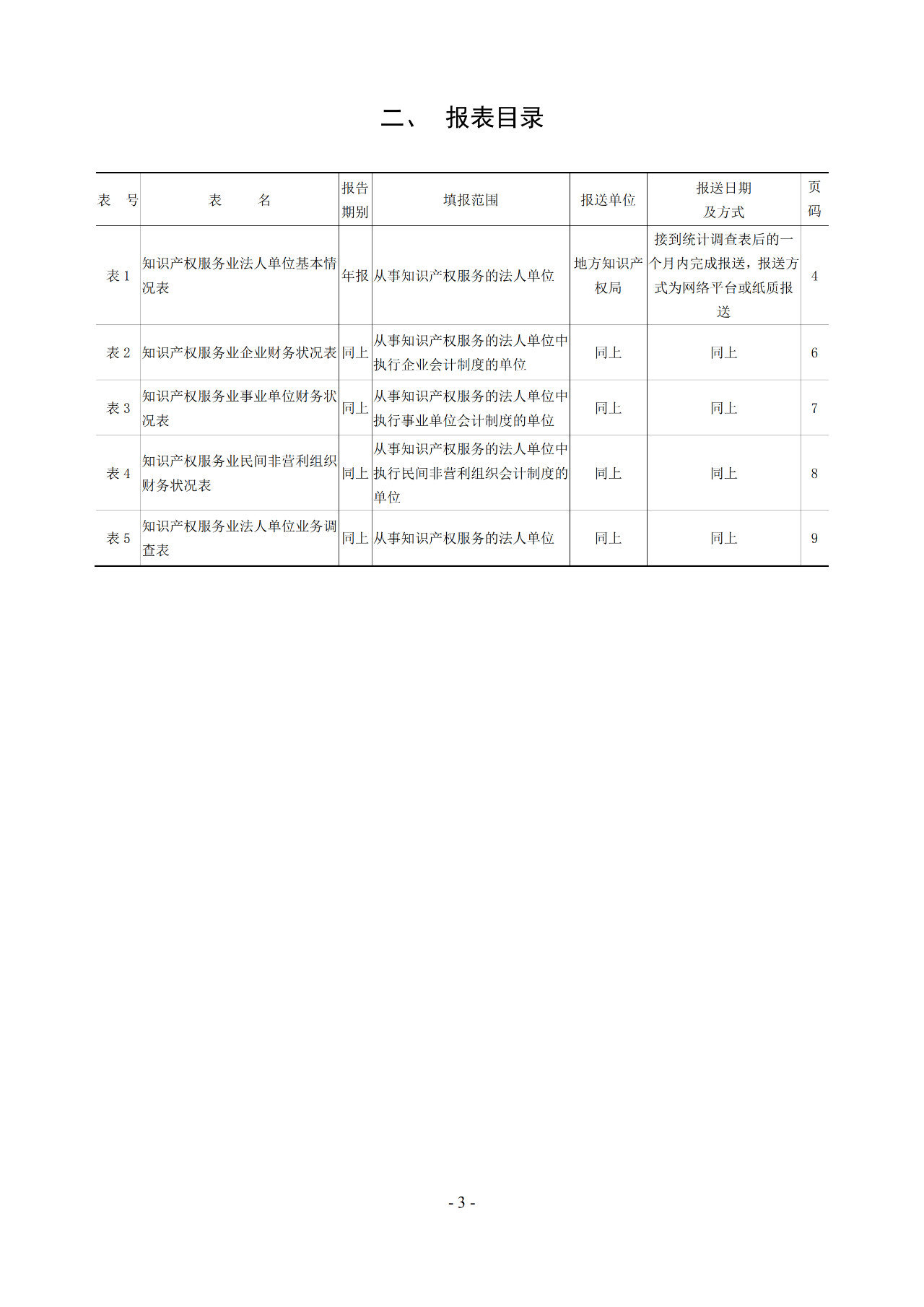 2019年知識產(chǎn)權服務業(yè)統(tǒng)計調查工作開始！