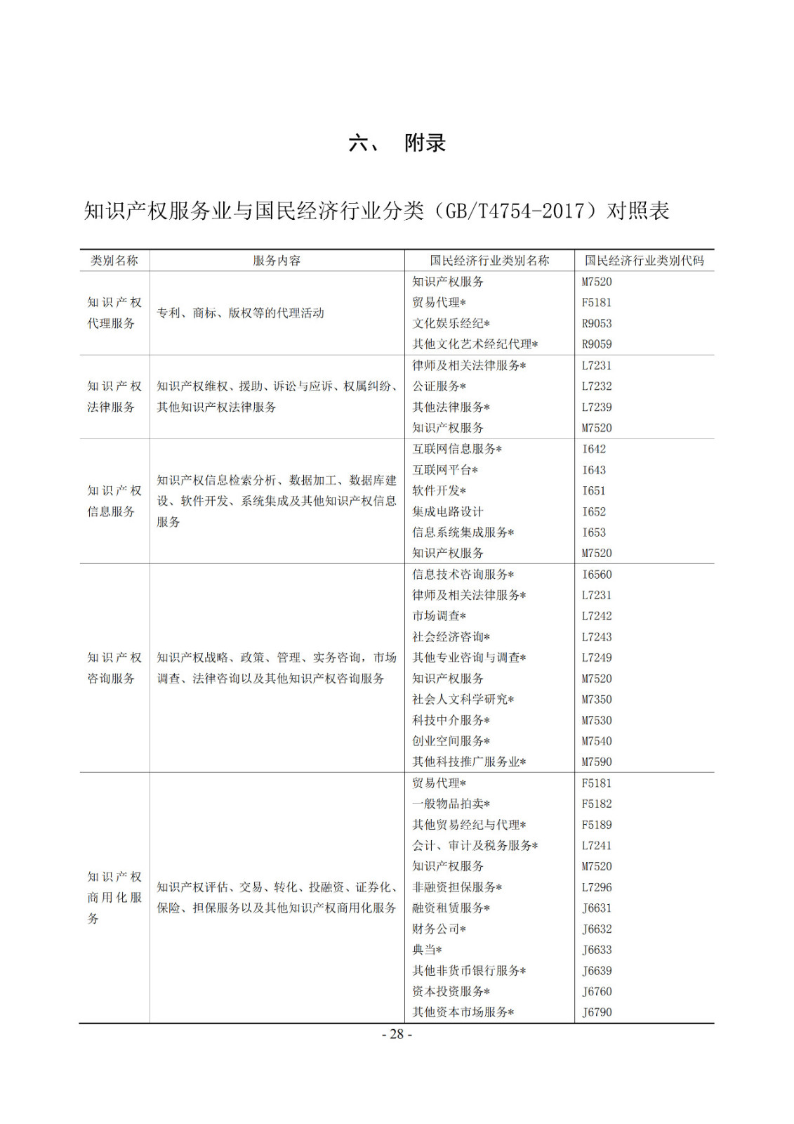 2019年知識產(chǎn)權服務業(yè)統(tǒng)計調查工作開始！