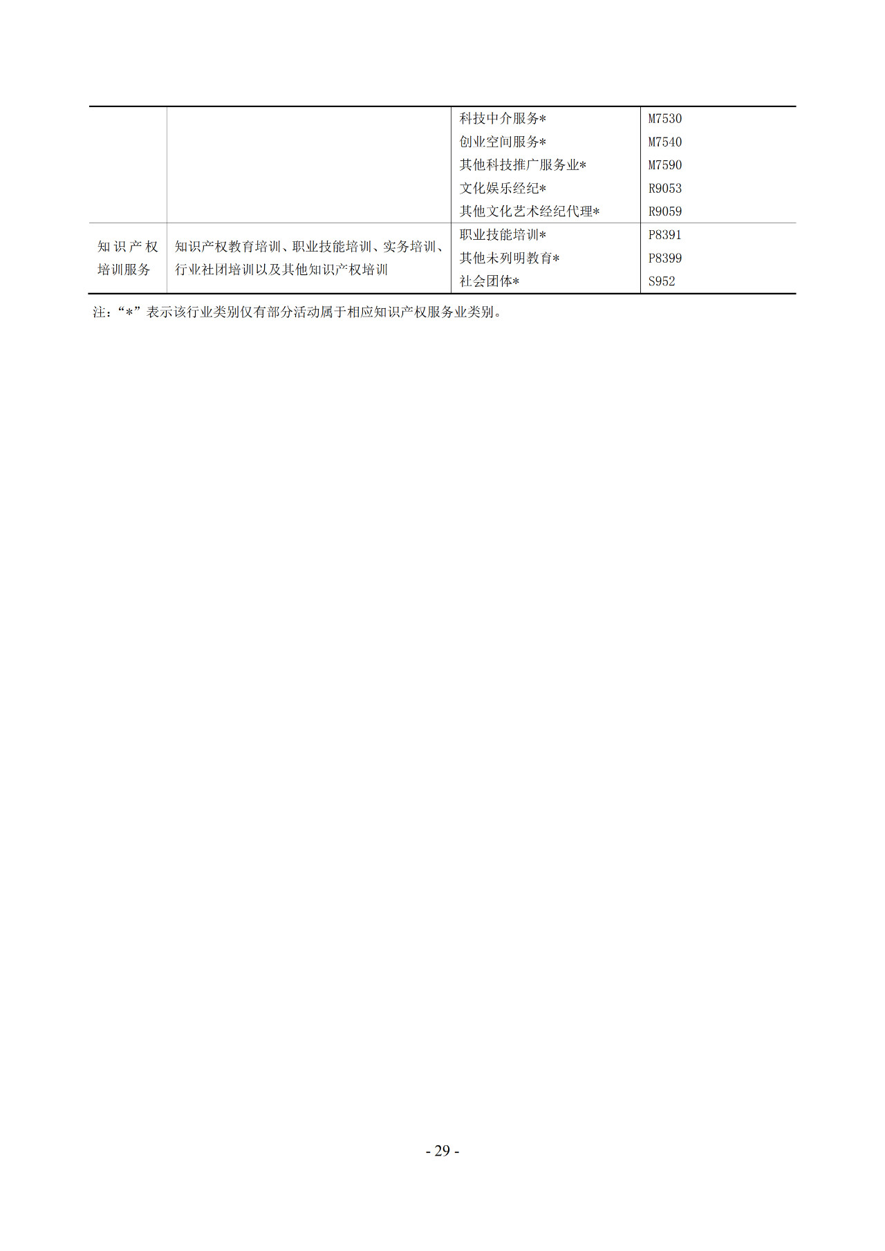 2019年知識產(chǎn)權服務業(yè)統(tǒng)計調查工作開始！