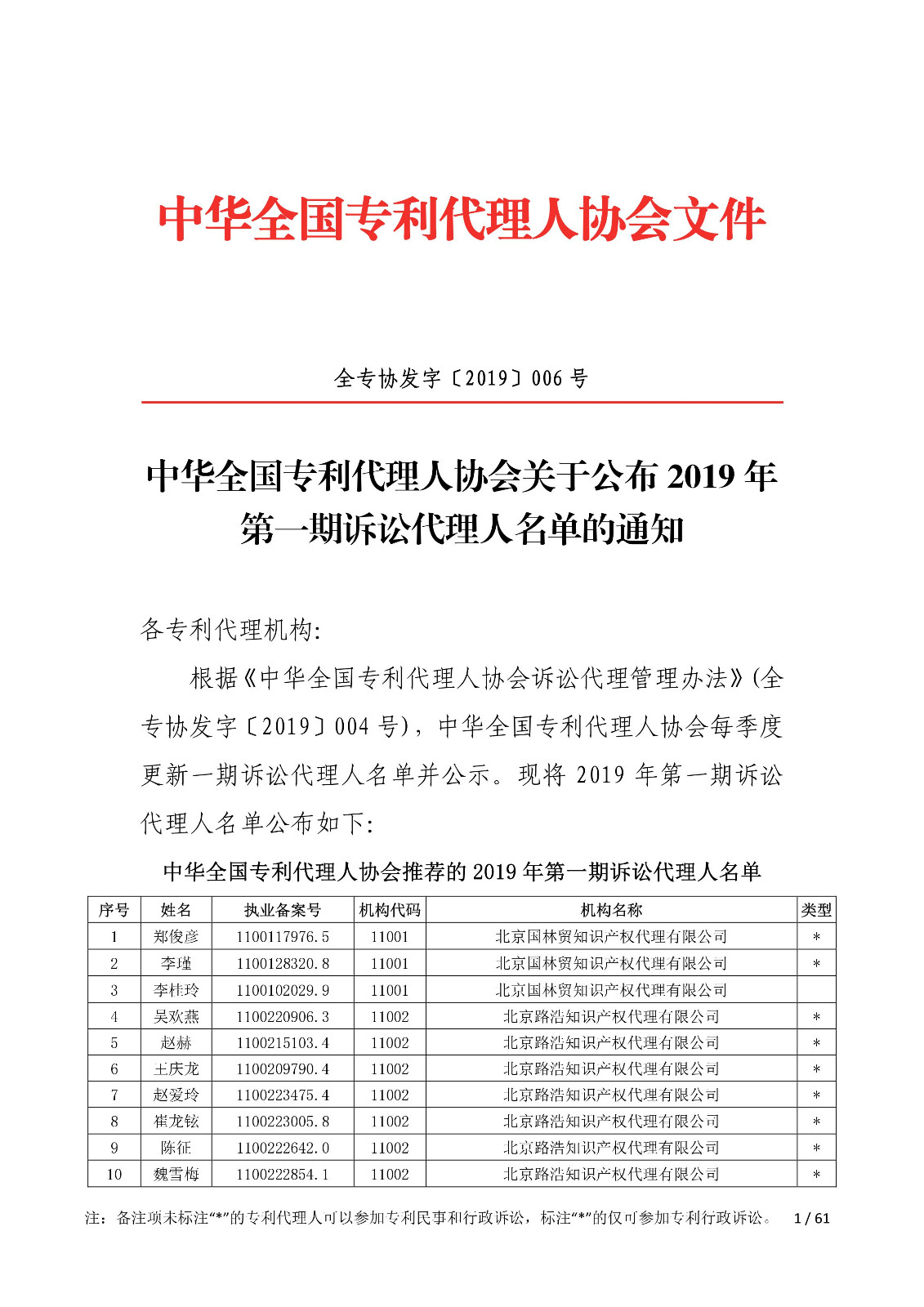 剛剛！中華全國專利代理人協(xié)會發(fā)布2019年第一期訴訟代理人名單