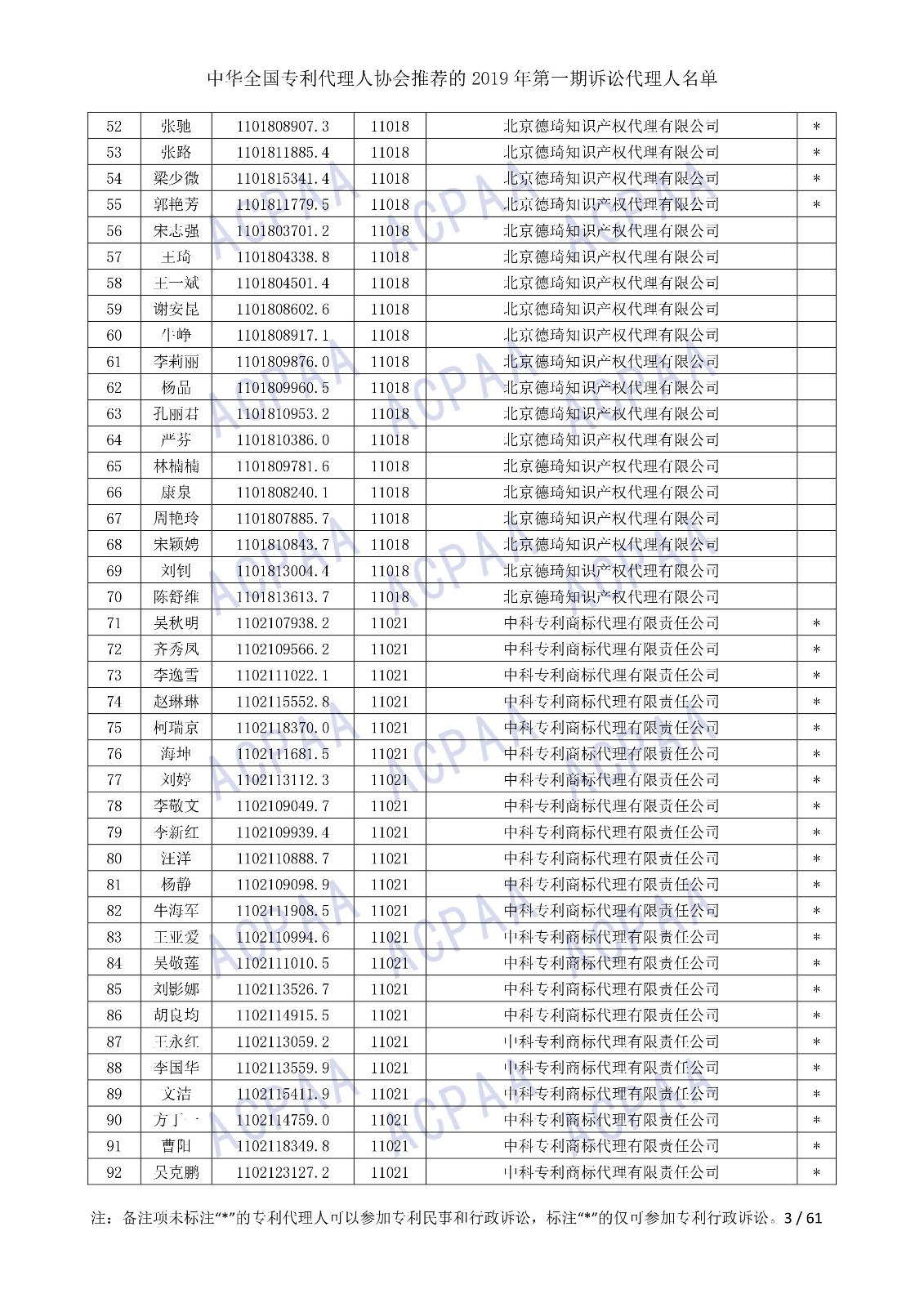 剛剛！中華全國專利代理人協(xié)會發(fā)布2019年第一期訴訟代理人名單