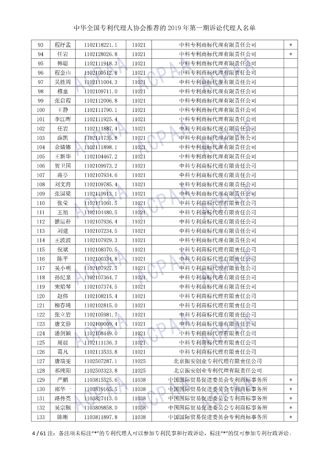 剛剛！中華全國專利代理人協(xié)會發(fā)布2019年第一期訴訟代理人名單