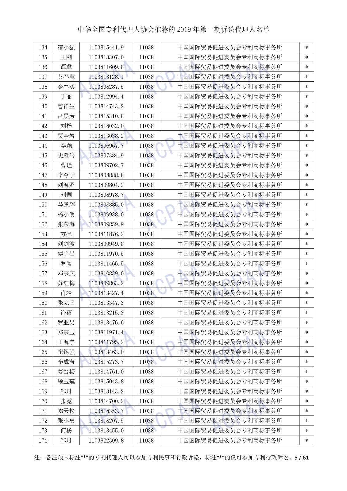 剛剛！中華全國專利代理人協(xié)會發(fā)布2019年第一期訴訟代理人名單