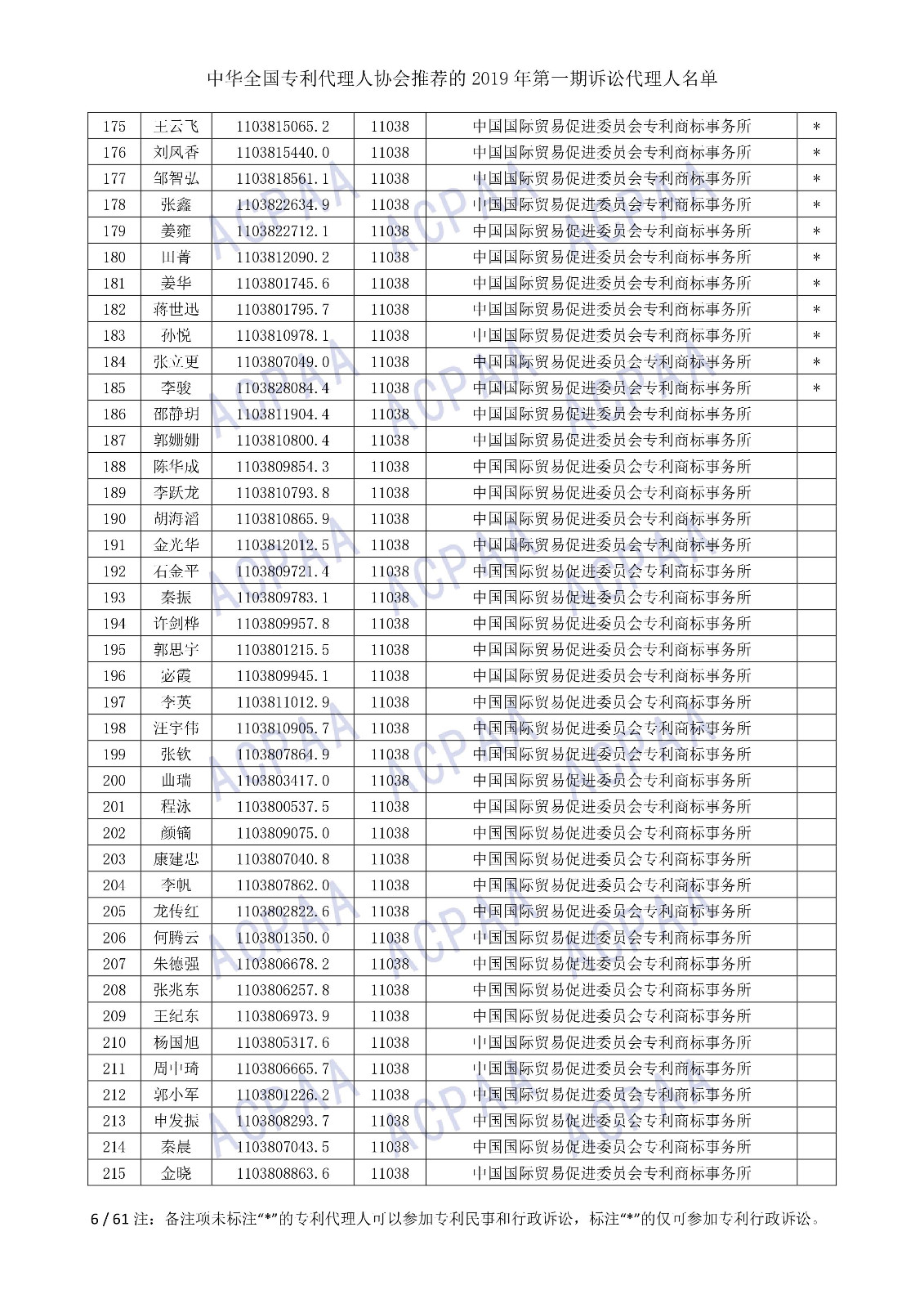 剛剛！中華全國專利代理人協(xié)會發(fā)布2019年第一期訴訟代理人名單