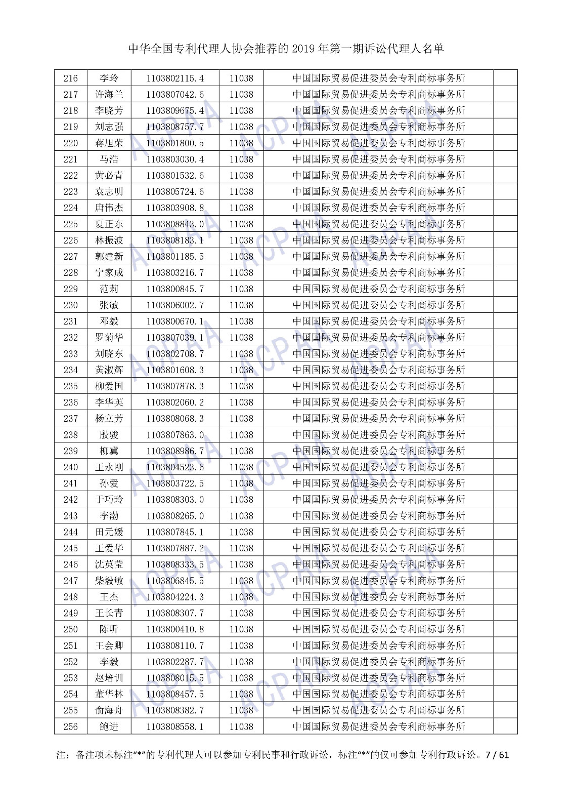 剛剛！中華全國專利代理人協(xié)會發(fā)布2019年第一期訴訟代理人名單