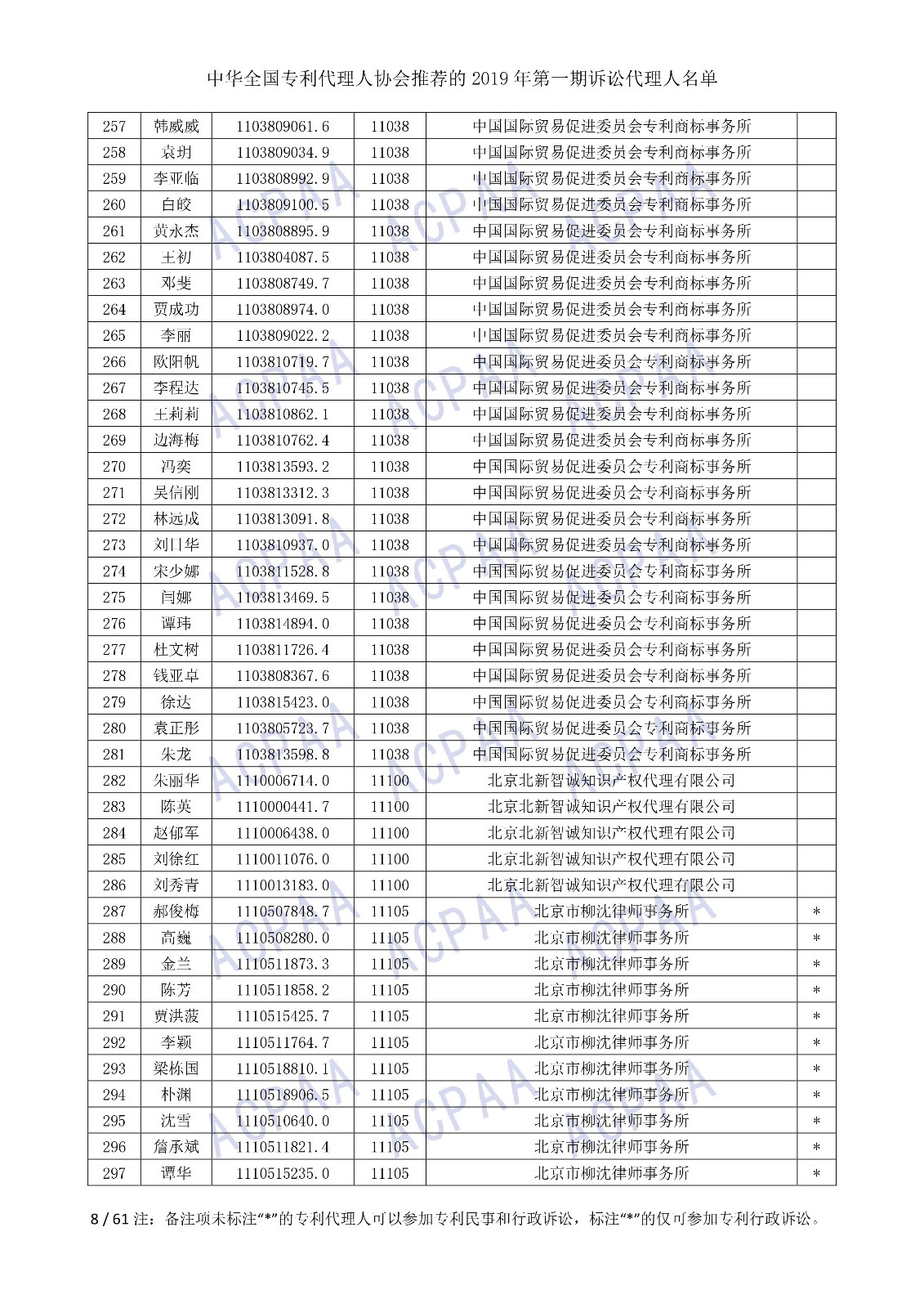 剛剛！中華全國專利代理人協(xié)會發(fā)布2019年第一期訴訟代理人名單