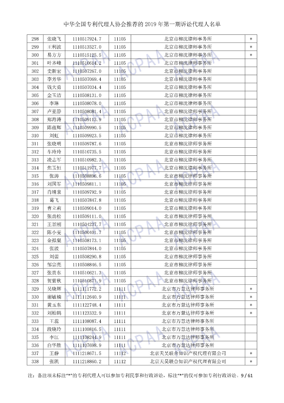 剛剛！中華全國專利代理人協(xié)會發(fā)布2019年第一期訴訟代理人名單