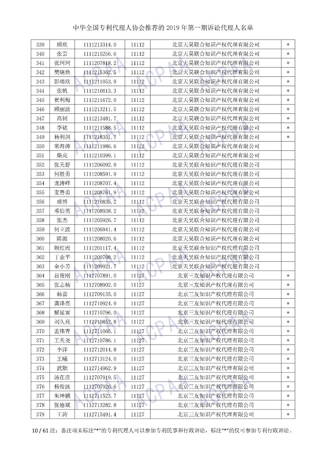 剛剛！中華全國專利代理人協(xié)會發(fā)布2019年第一期訴訟代理人名單