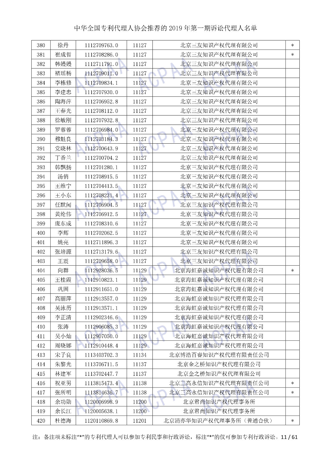 剛剛！中華全國專利代理人協(xié)會發(fā)布2019年第一期訴訟代理人名單