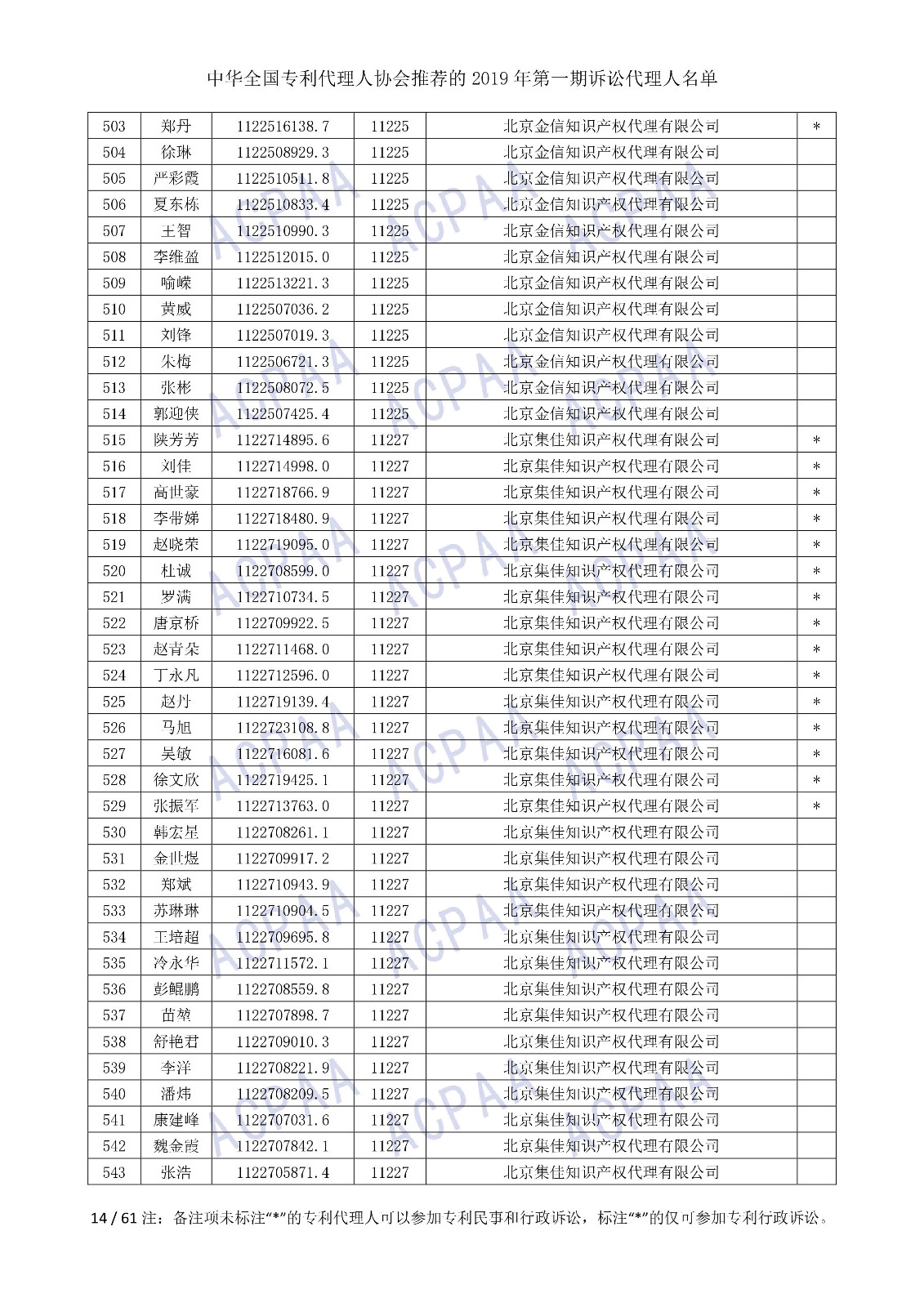 剛剛！中華全國專利代理人協(xié)會發(fā)布2019年第一期訴訟代理人名單