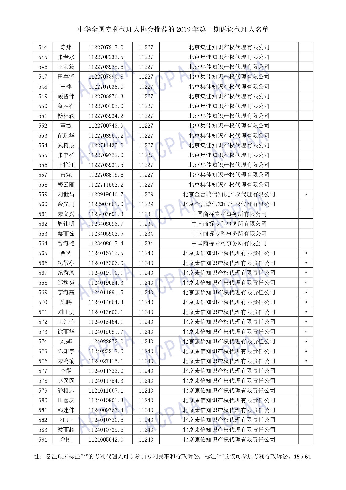 剛剛！中華全國專利代理人協(xié)會發(fā)布2019年第一期訴訟代理人名單