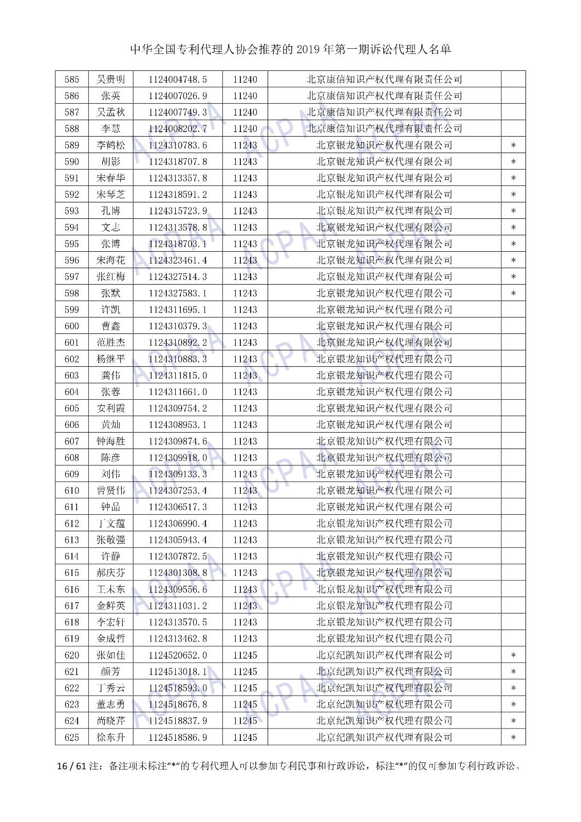 剛剛！中華全國專利代理人協(xié)會發(fā)布2019年第一期訴訟代理人名單