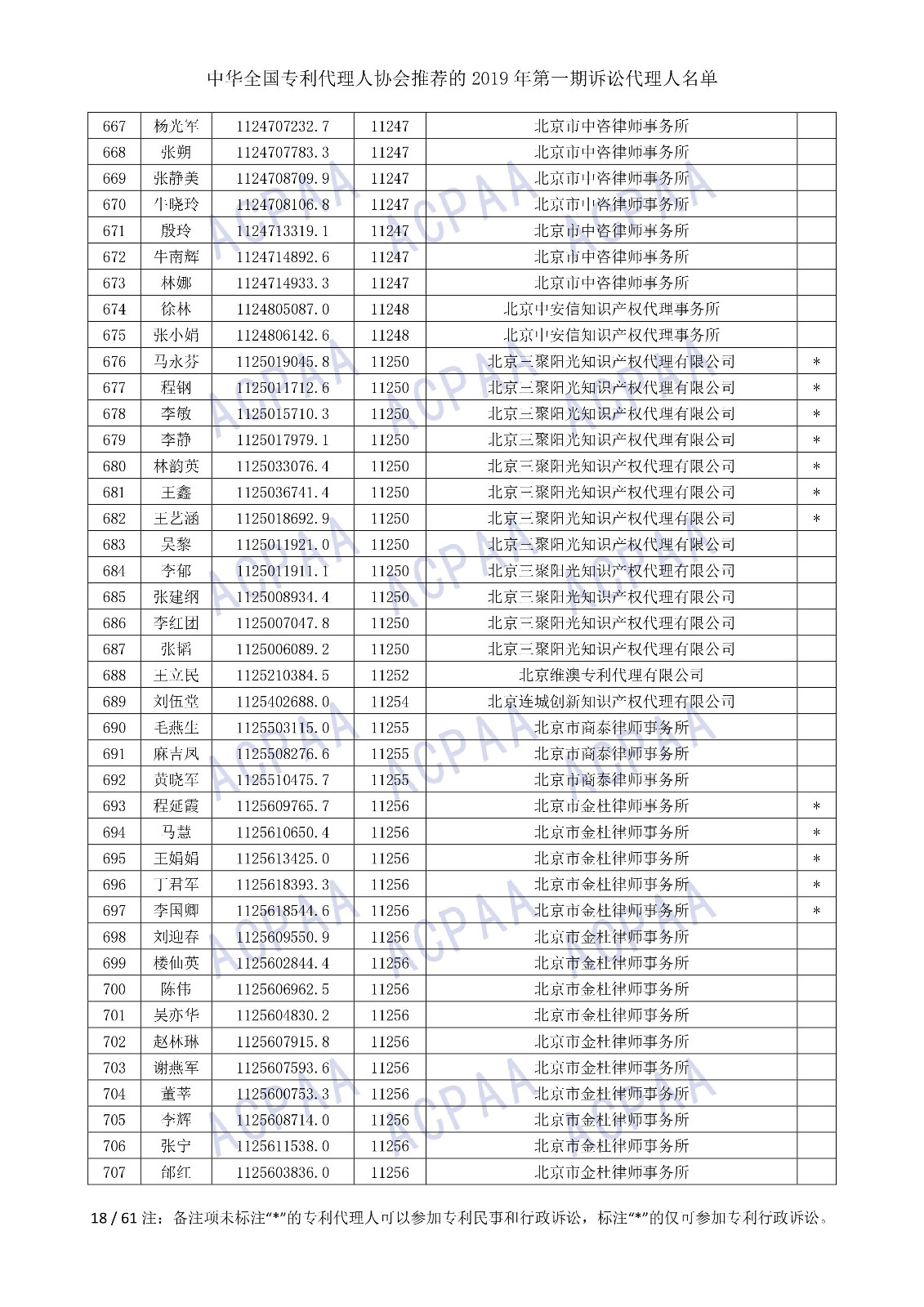 剛剛！中華全國專利代理人協(xié)會發(fā)布2019年第一期訴訟代理人名單