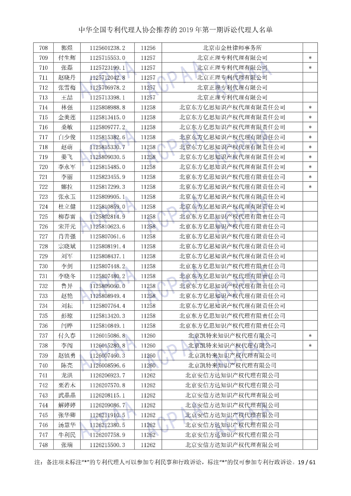 剛剛！中華全國專利代理人協(xié)會發(fā)布2019年第一期訴訟代理人名單