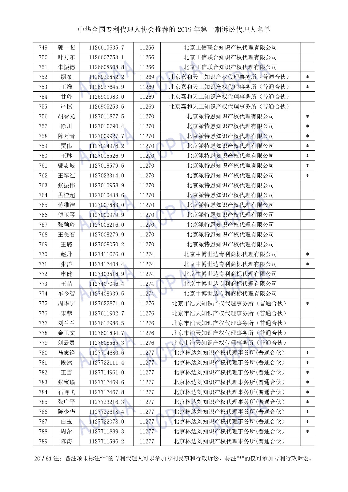 剛剛！中華全國專利代理人協(xié)會發(fā)布2019年第一期訴訟代理人名單