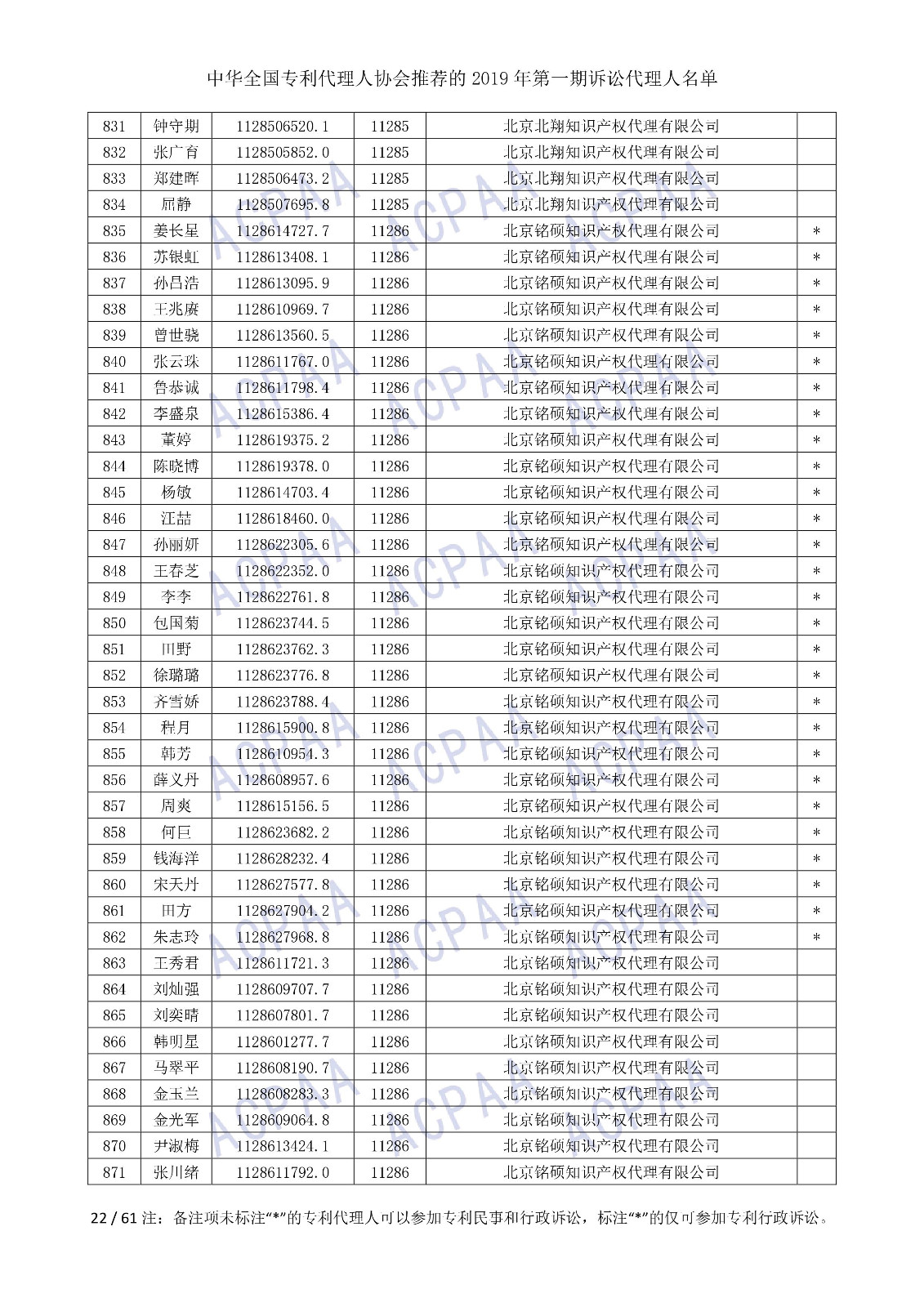 剛剛！中華全國專利代理人協(xié)會發(fā)布2019年第一期訴訟代理人名單