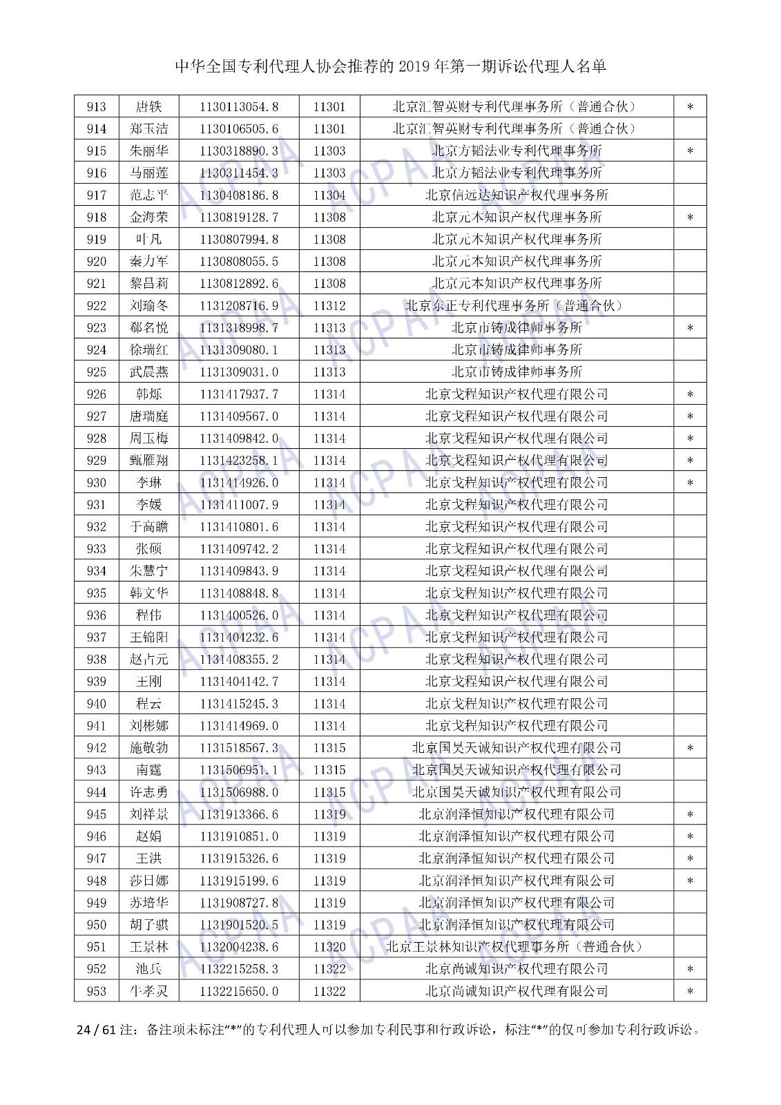 剛剛！中華全國專利代理人協(xié)會發(fā)布2019年第一期訴訟代理人名單