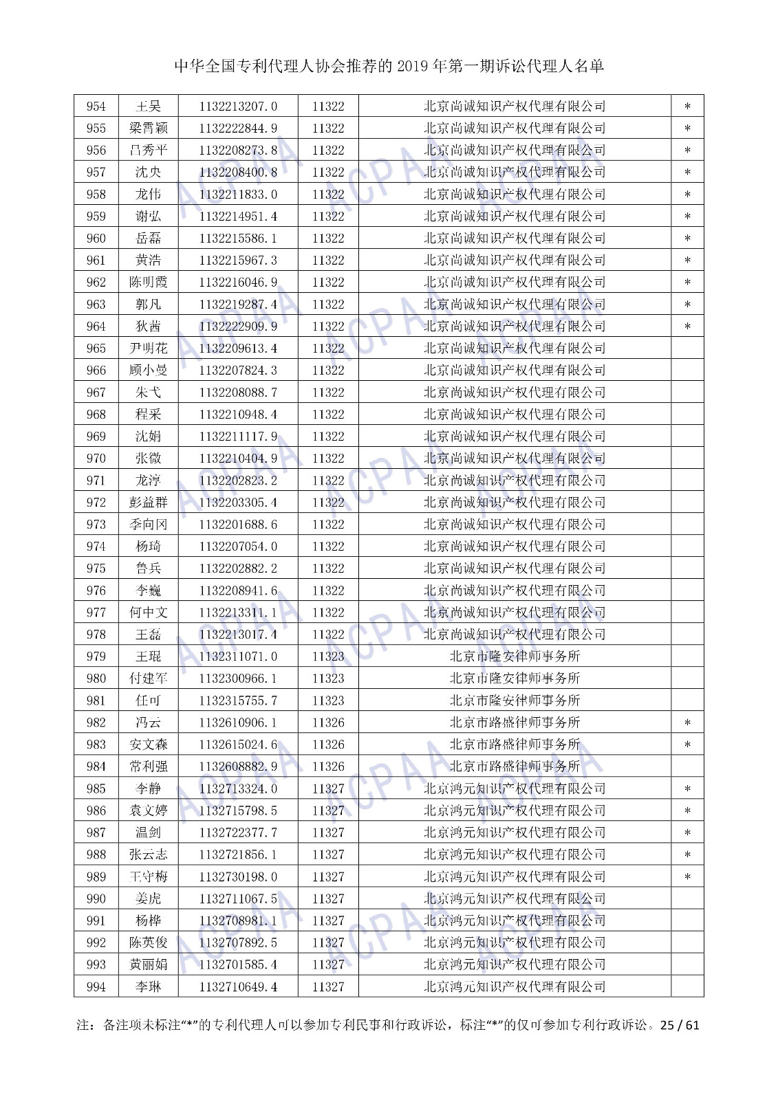 剛剛！中華全國專利代理人協(xié)會發(fā)布2019年第一期訴訟代理人名單