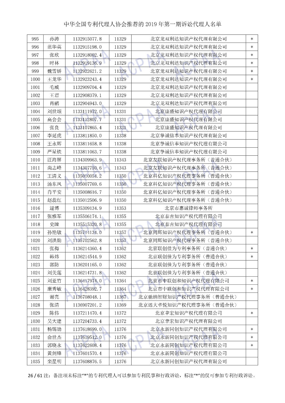 剛剛！中華全國專利代理人協(xié)會發(fā)布2019年第一期訴訟代理人名單