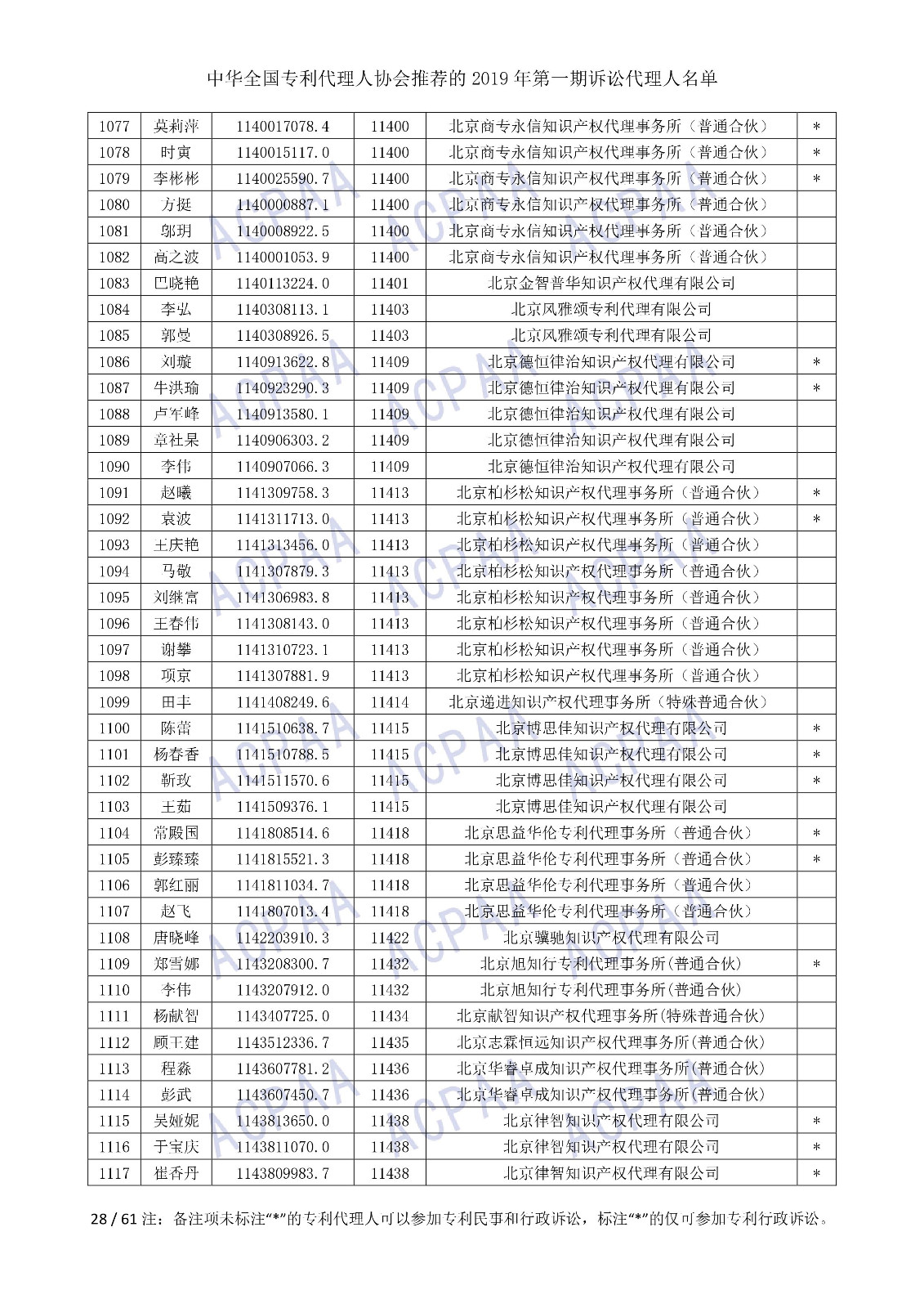 剛剛！中華全國專利代理人協(xié)會發(fā)布2019年第一期訴訟代理人名單