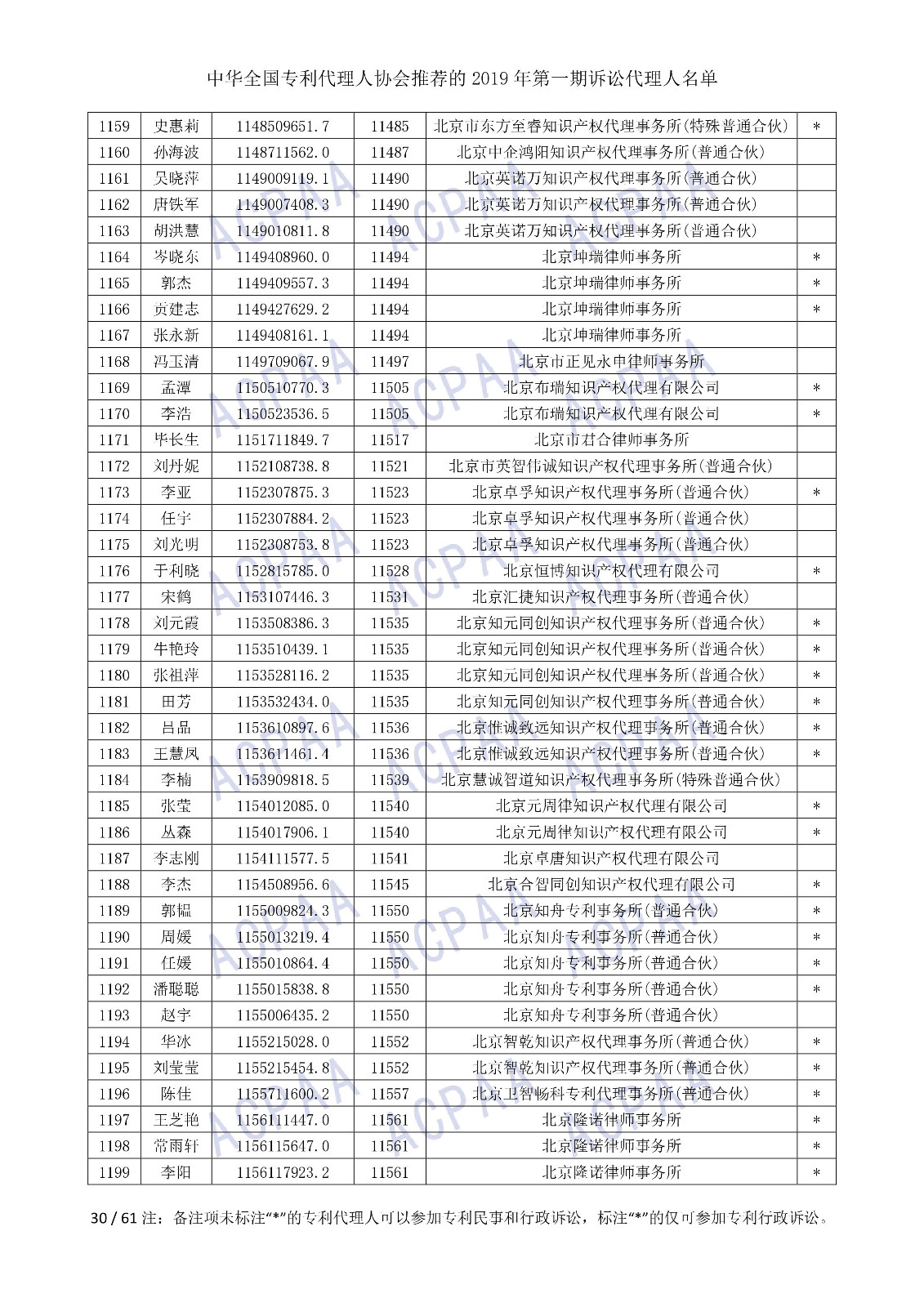 剛剛！中華全國專利代理人協(xié)會發(fā)布2019年第一期訴訟代理人名單