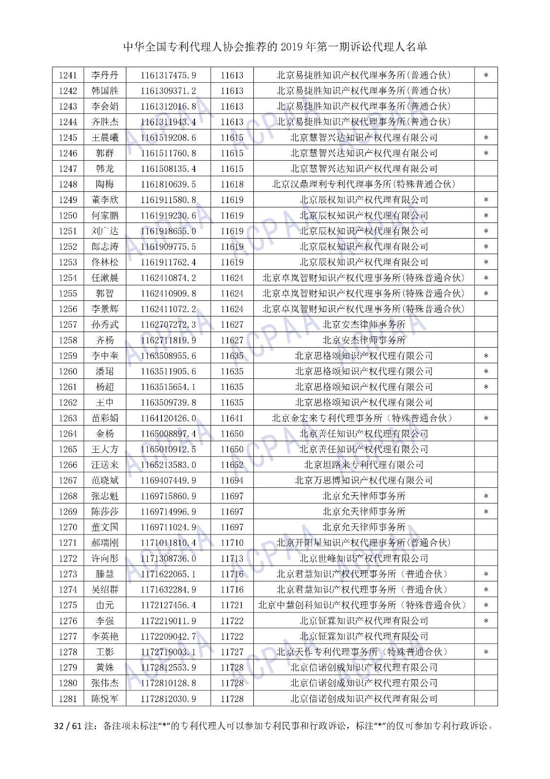 剛剛！中華全國專利代理人協(xié)會發(fā)布2019年第一期訴訟代理人名單