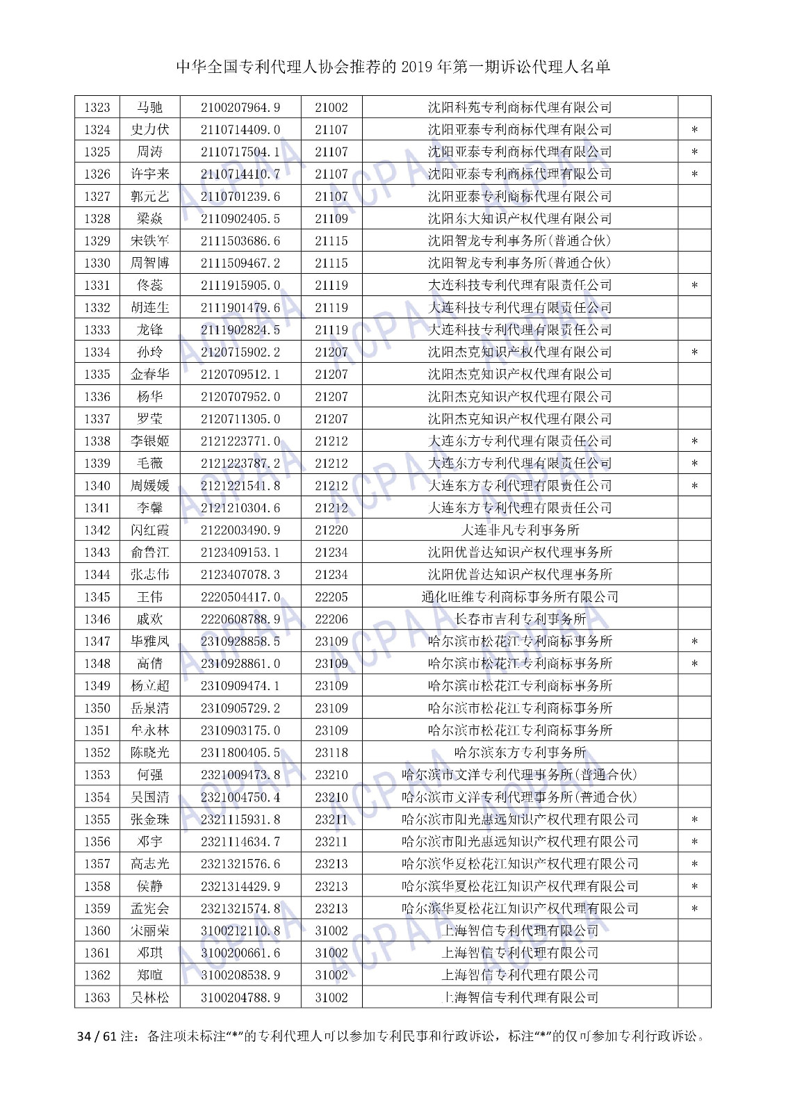 剛剛！中華全國專利代理人協(xié)會發(fā)布2019年第一期訴訟代理人名單