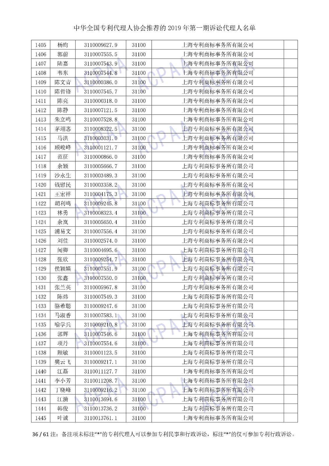 剛剛！中華全國專利代理人協(xié)會發(fā)布2019年第一期訴訟代理人名單