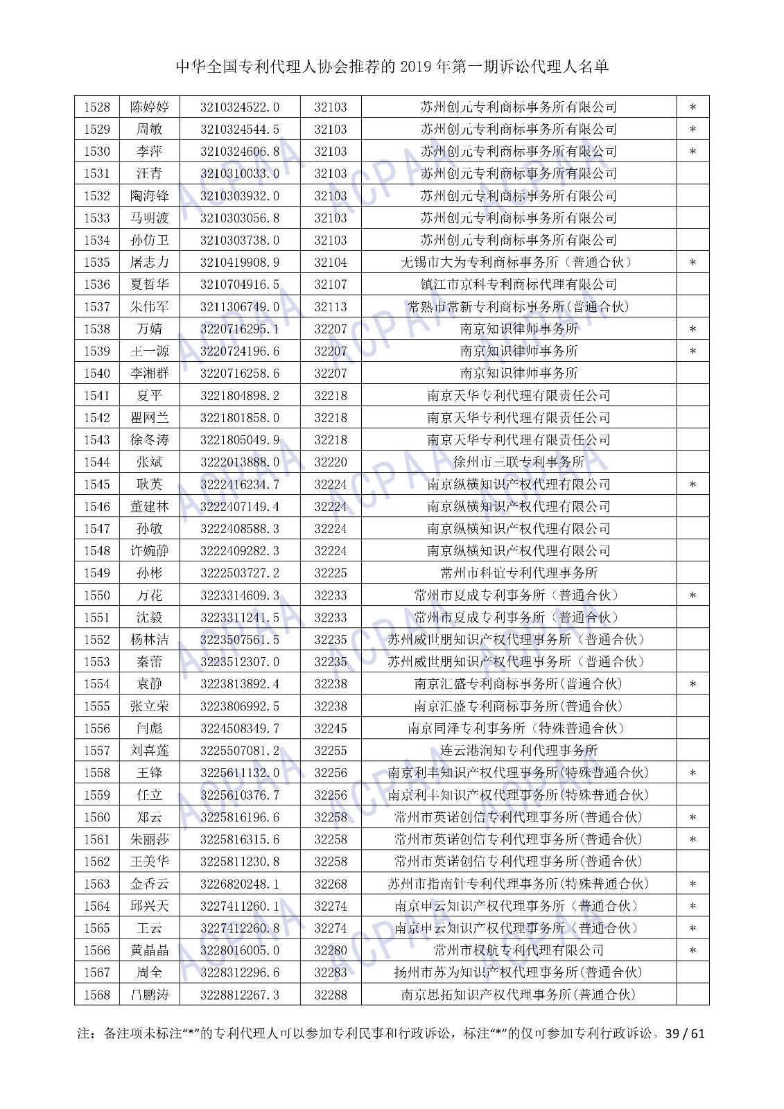 剛剛！中華全國專利代理人協(xié)會發(fā)布2019年第一期訴訟代理人名單