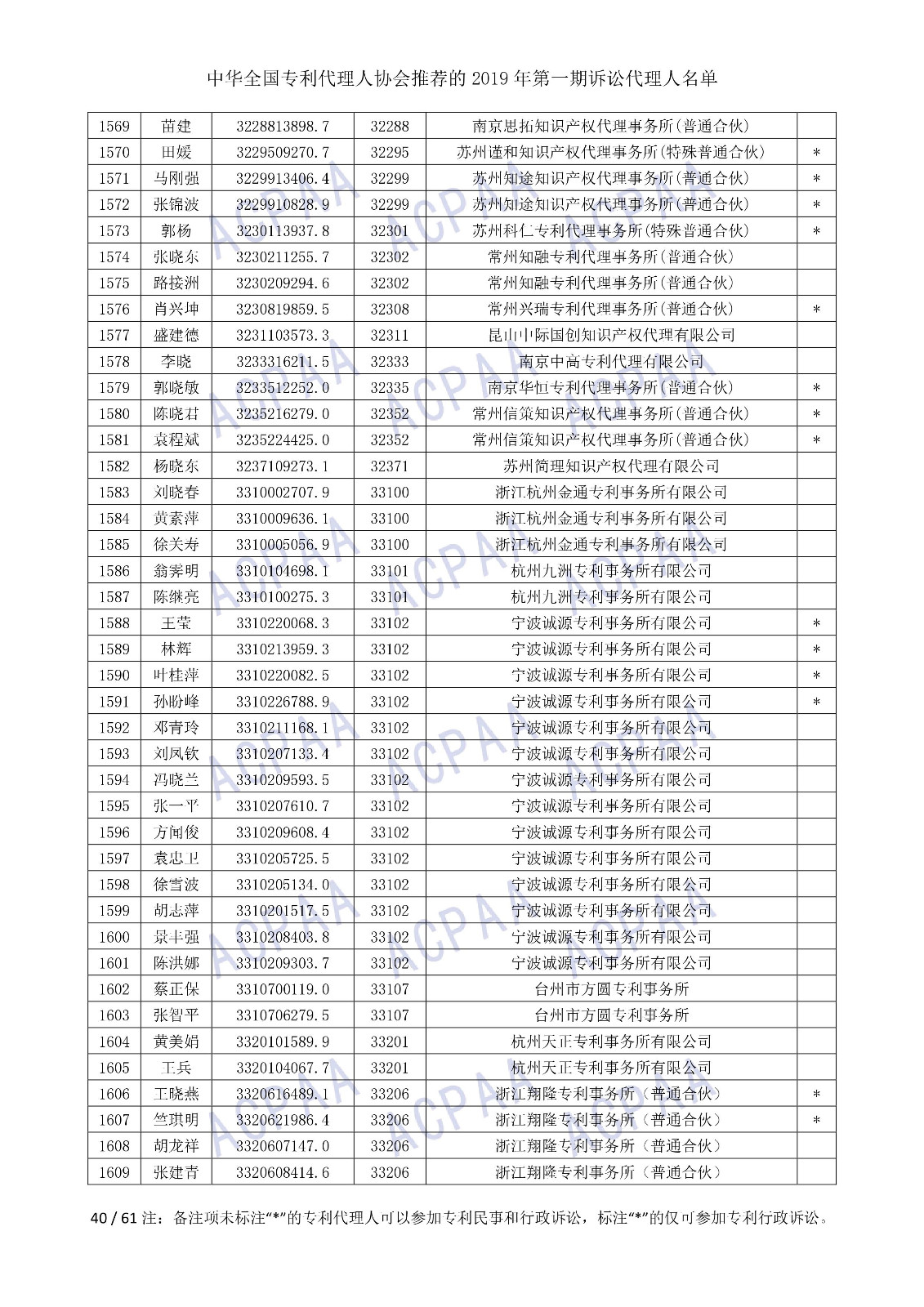 剛剛！中華全國專利代理人協(xié)會發(fā)布2019年第一期訴訟代理人名單