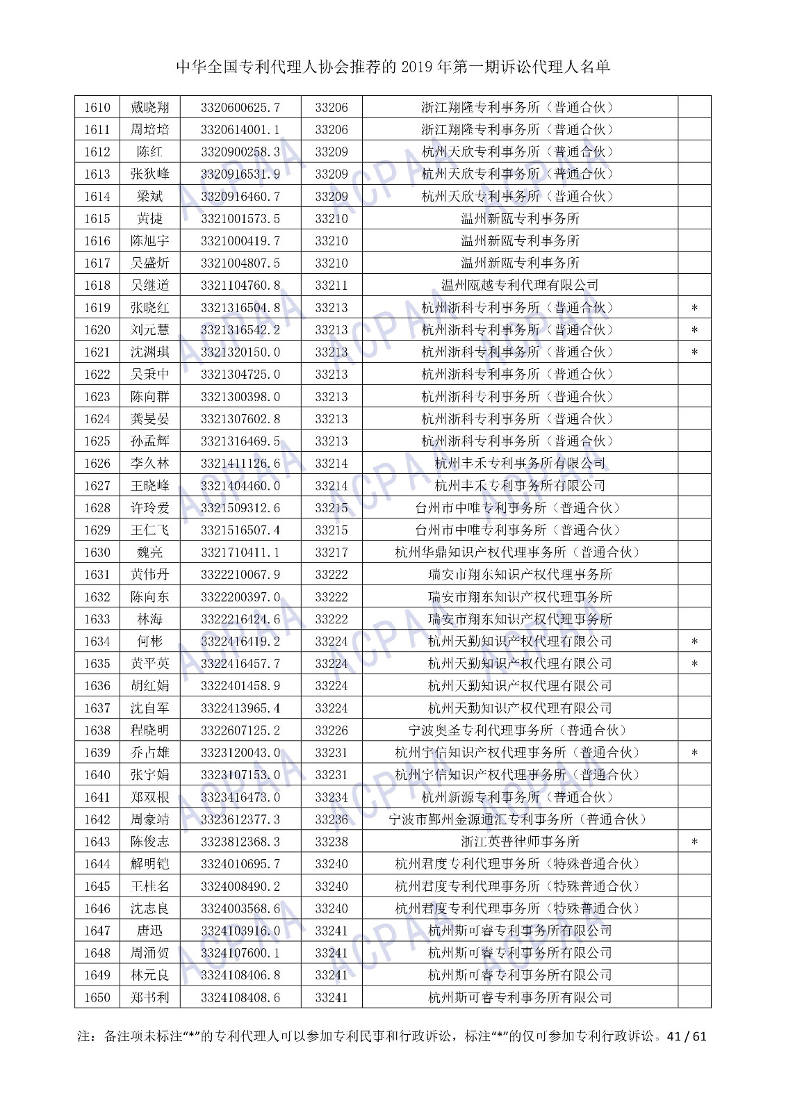 剛剛！中華全國專利代理人協(xié)會發(fā)布2019年第一期訴訟代理人名單