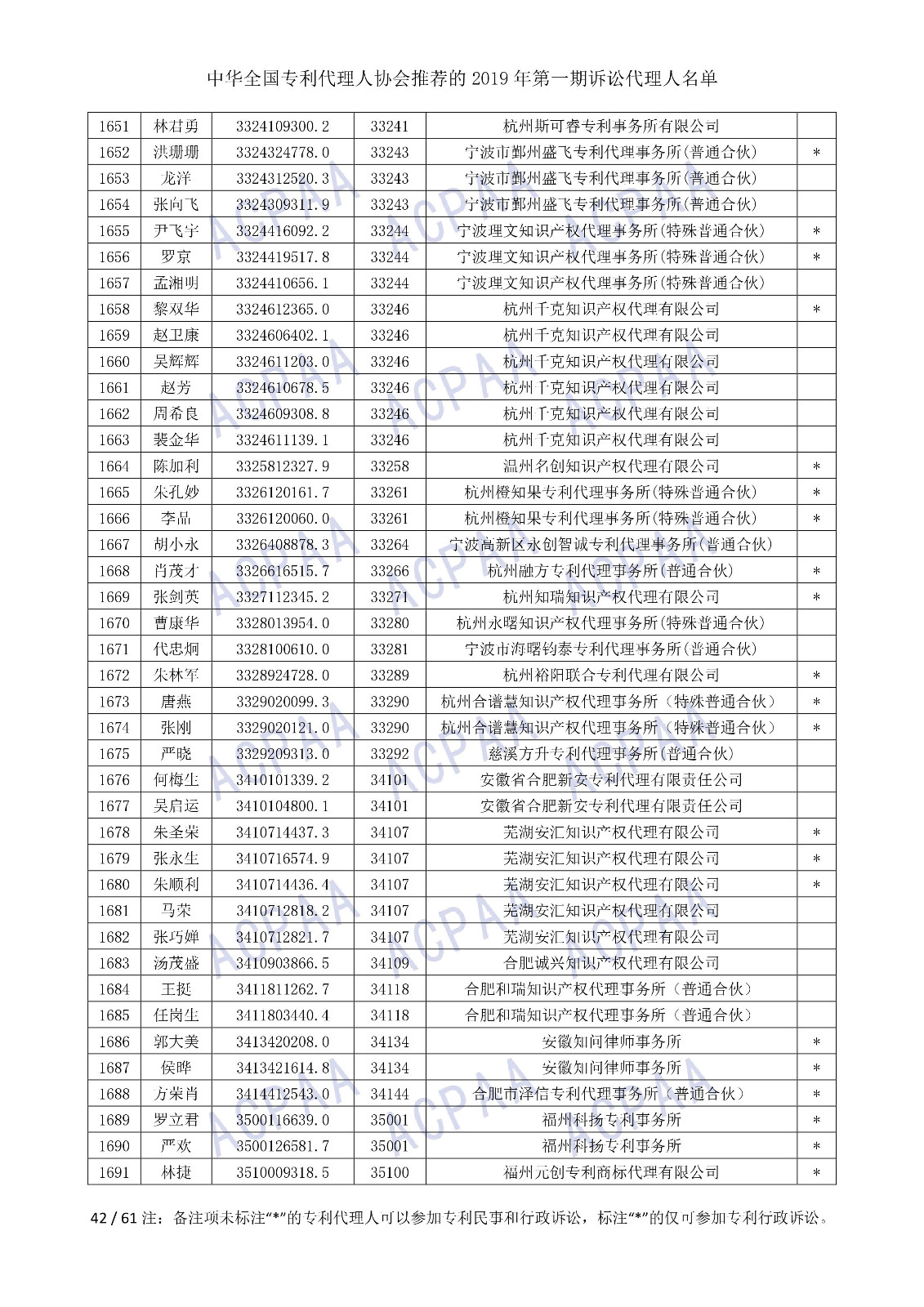 剛剛！中華全國專利代理人協(xié)會發(fā)布2019年第一期訴訟代理人名單