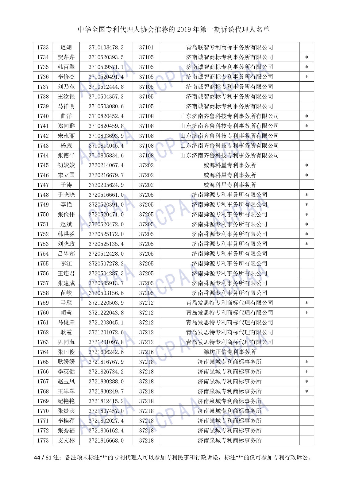 剛剛！中華全國專利代理人協(xié)會發(fā)布2019年第一期訴訟代理人名單