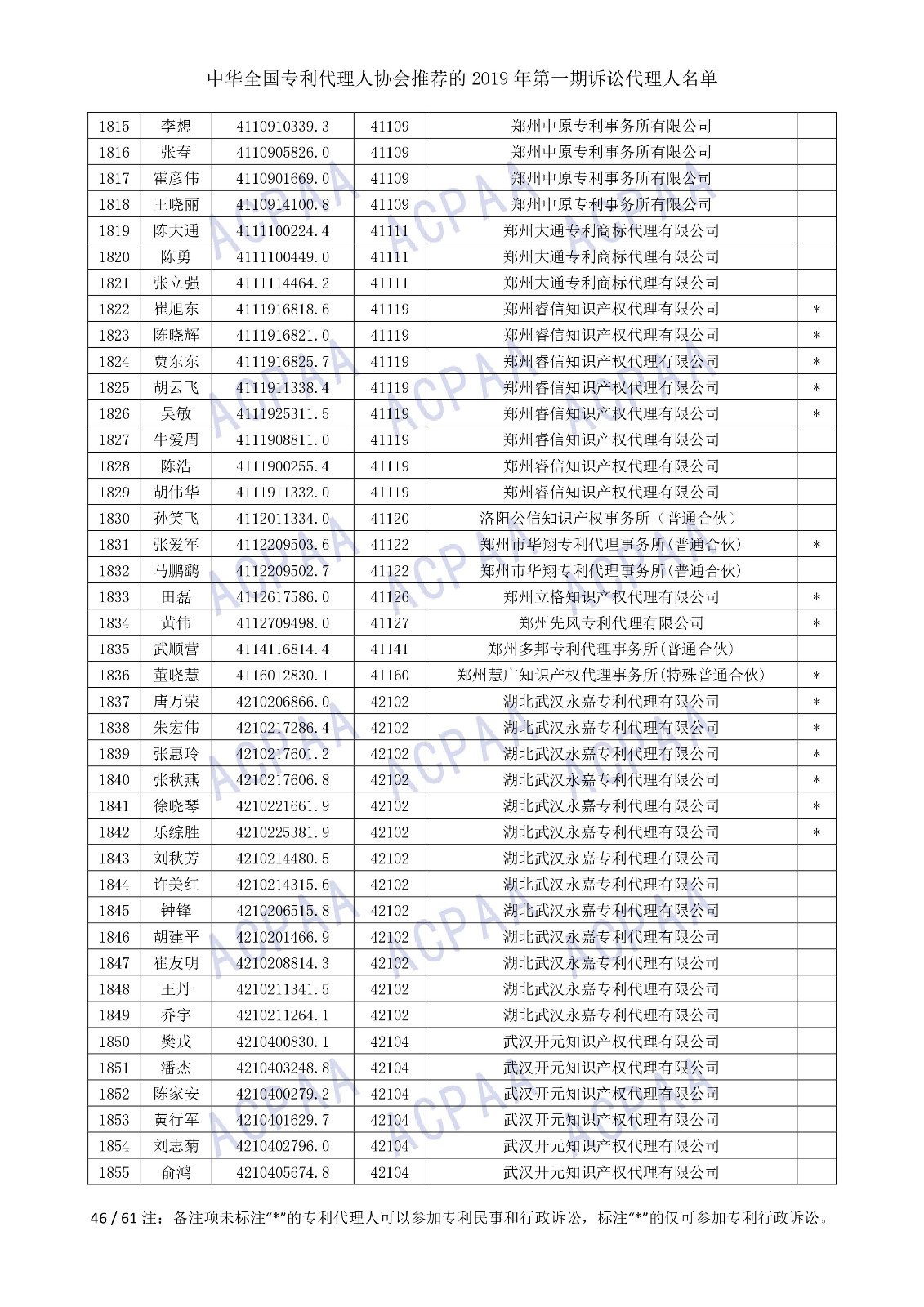 剛剛！中華全國專利代理人協(xié)會發(fā)布2019年第一期訴訟代理人名單