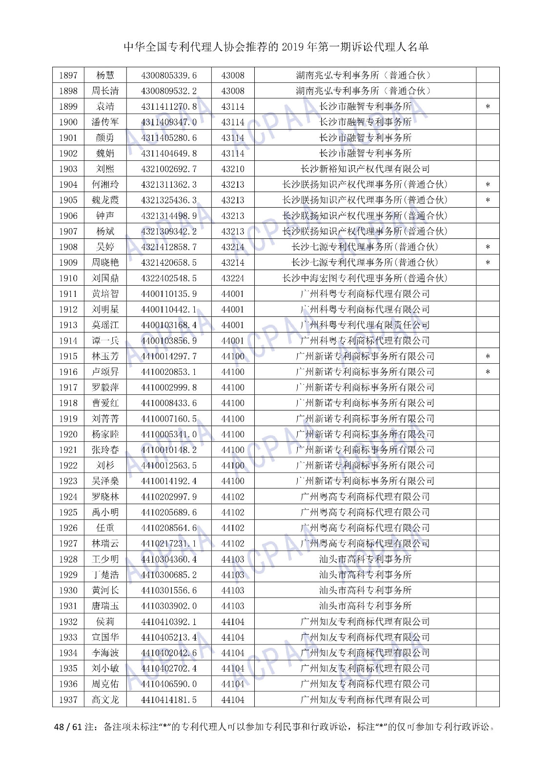 剛剛！中華全國專利代理人協(xié)會發(fā)布2019年第一期訴訟代理人名單