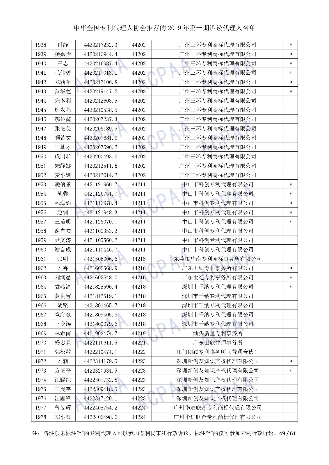 剛剛！中華全國專利代理人協(xié)會發(fā)布2019年第一期訴訟代理人名單