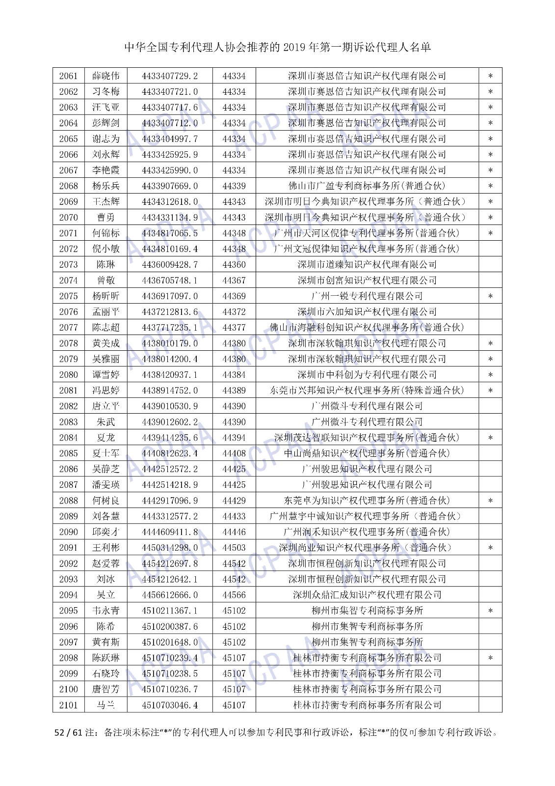 剛剛！中華全國專利代理人協(xié)會發(fā)布2019年第一期訴訟代理人名單