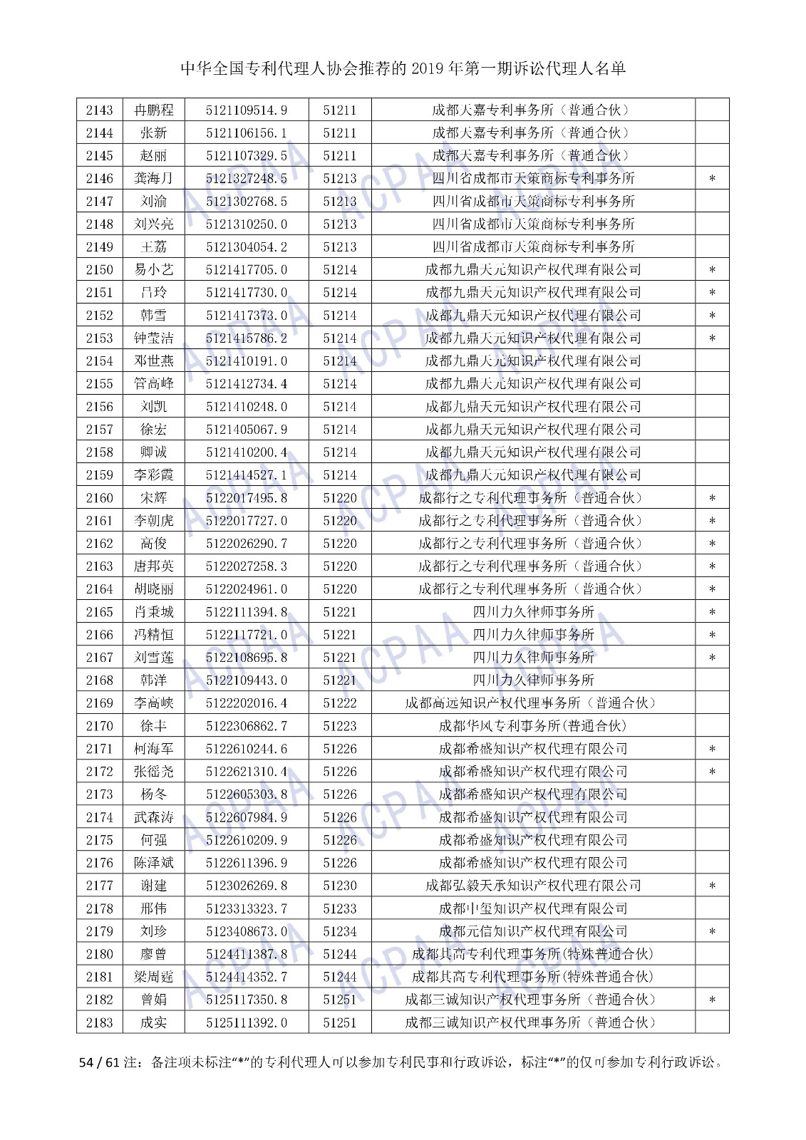 剛剛！中華全國專利代理人協(xié)會發(fā)布2019年第一期訴訟代理人名單